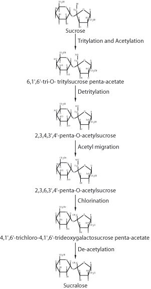 sucralose chemical structure